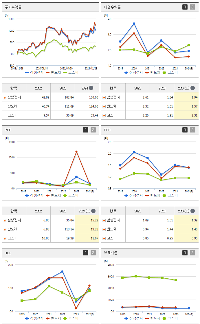 삼성전자_섹터분석