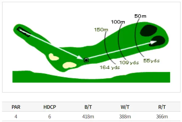 남코스 14 Hole