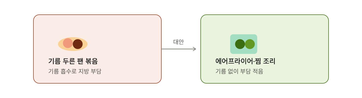 기름 볶음 대신 에어프라이어·찜 활용