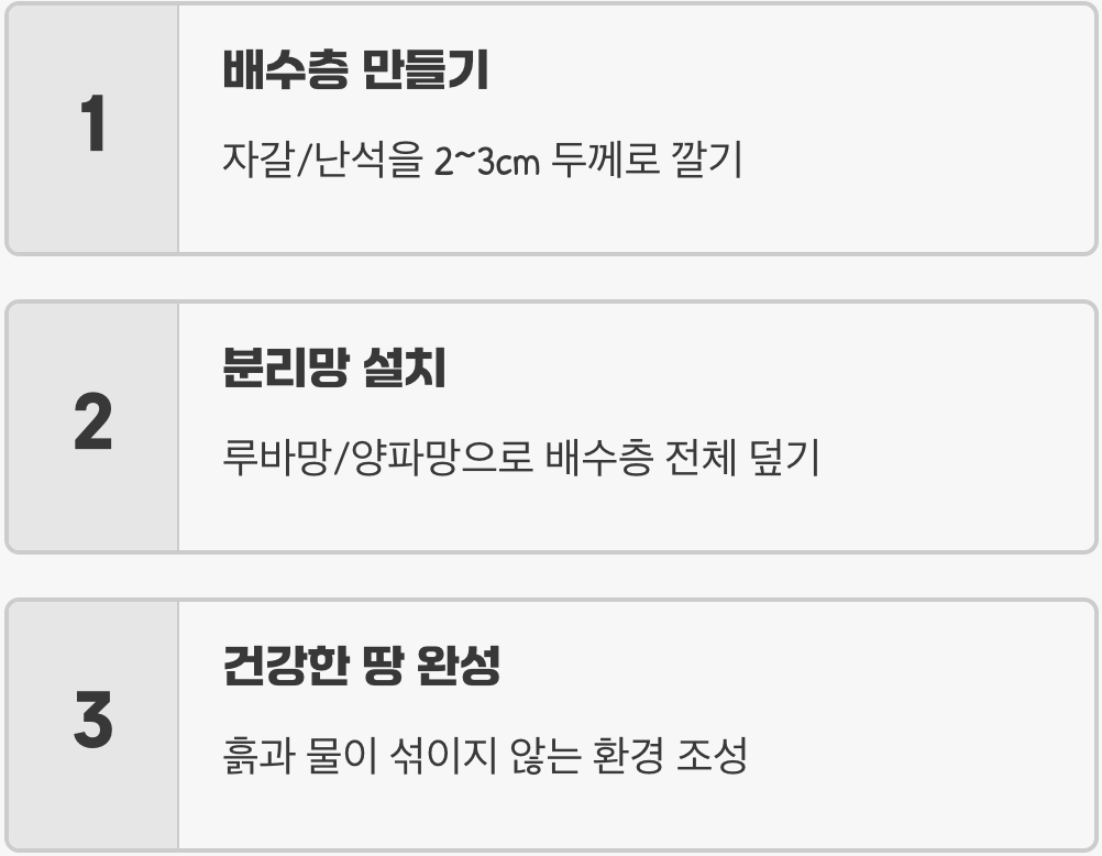 실패를 막는 가장 중요한 단계, 기초 공사