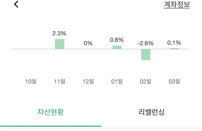 월별 수익률