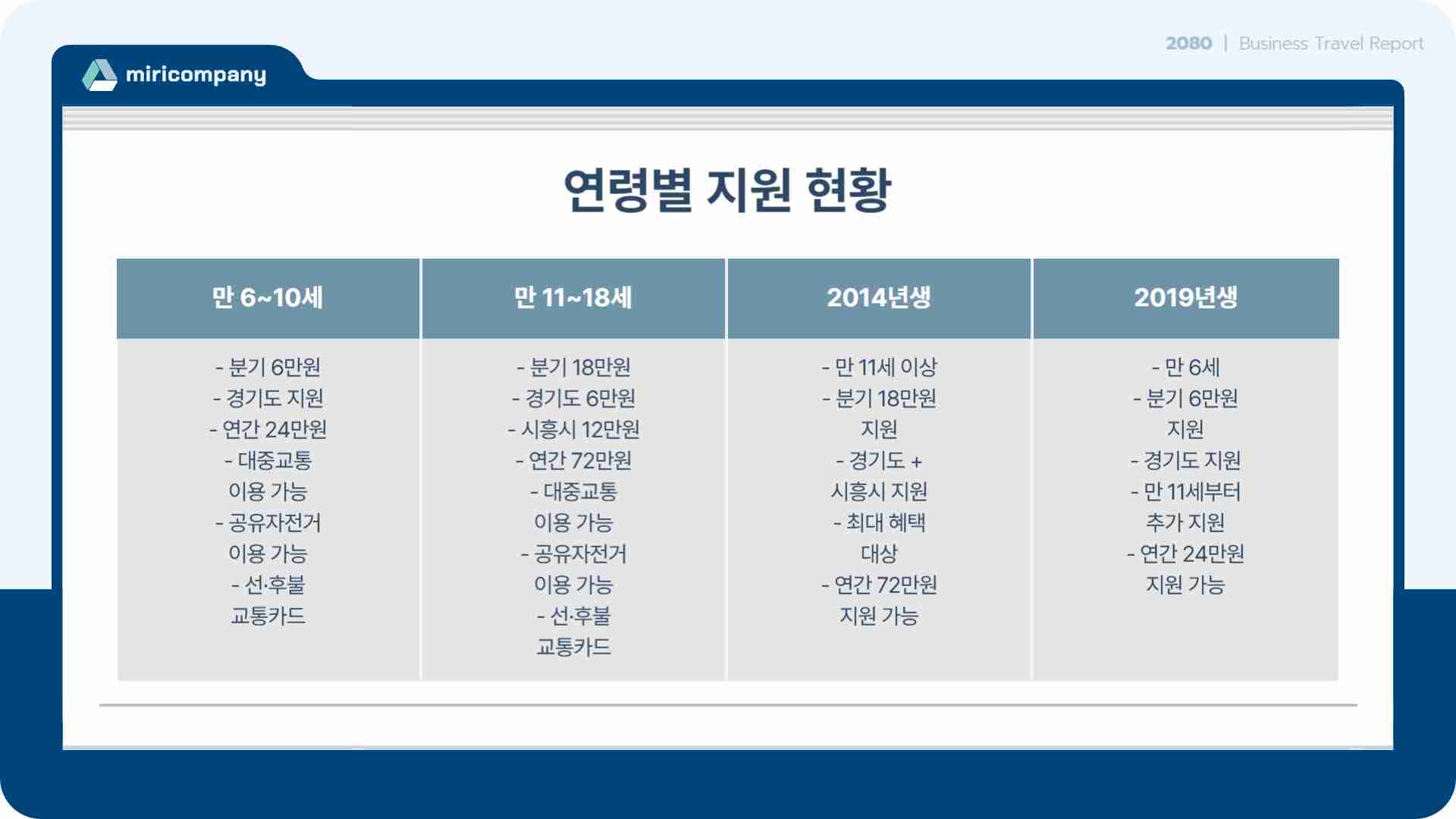 시흥패스 플러스 교통비 지원금 18만원 신청하기