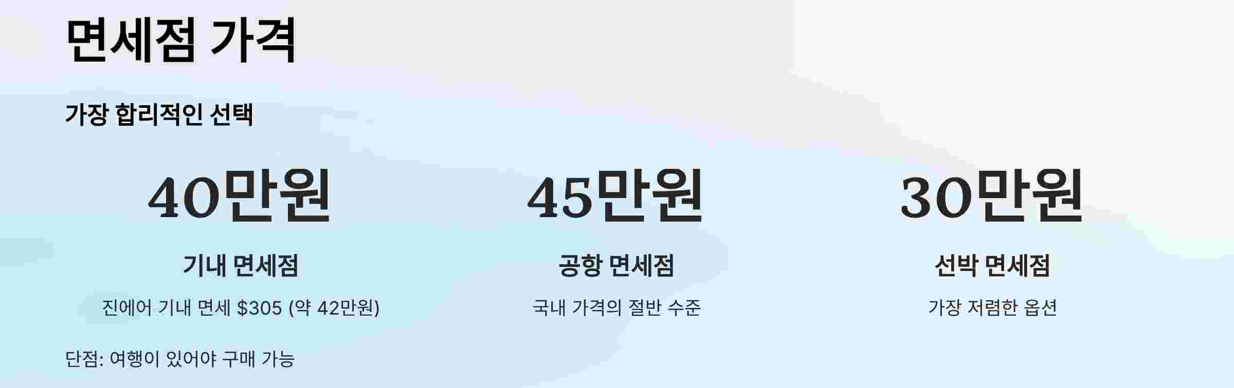 면세점-가격