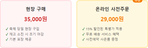 청양 고추구기자축제 사전예약 농산물 사전주문 가격과 혜택 비교