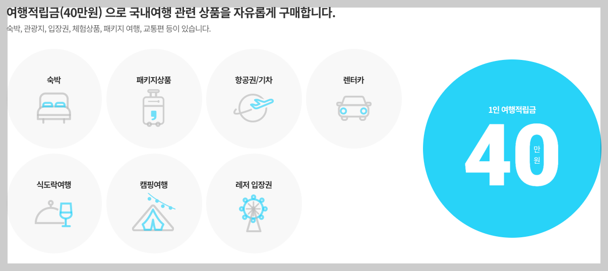 2025년 근로자 휴가지원사업 40만원 신청 꿀팁