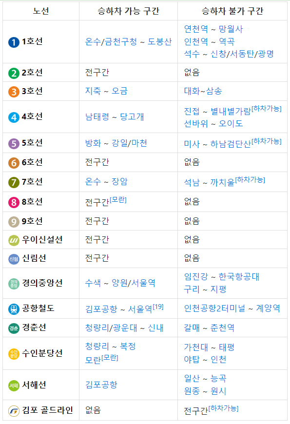 기후동행카드
