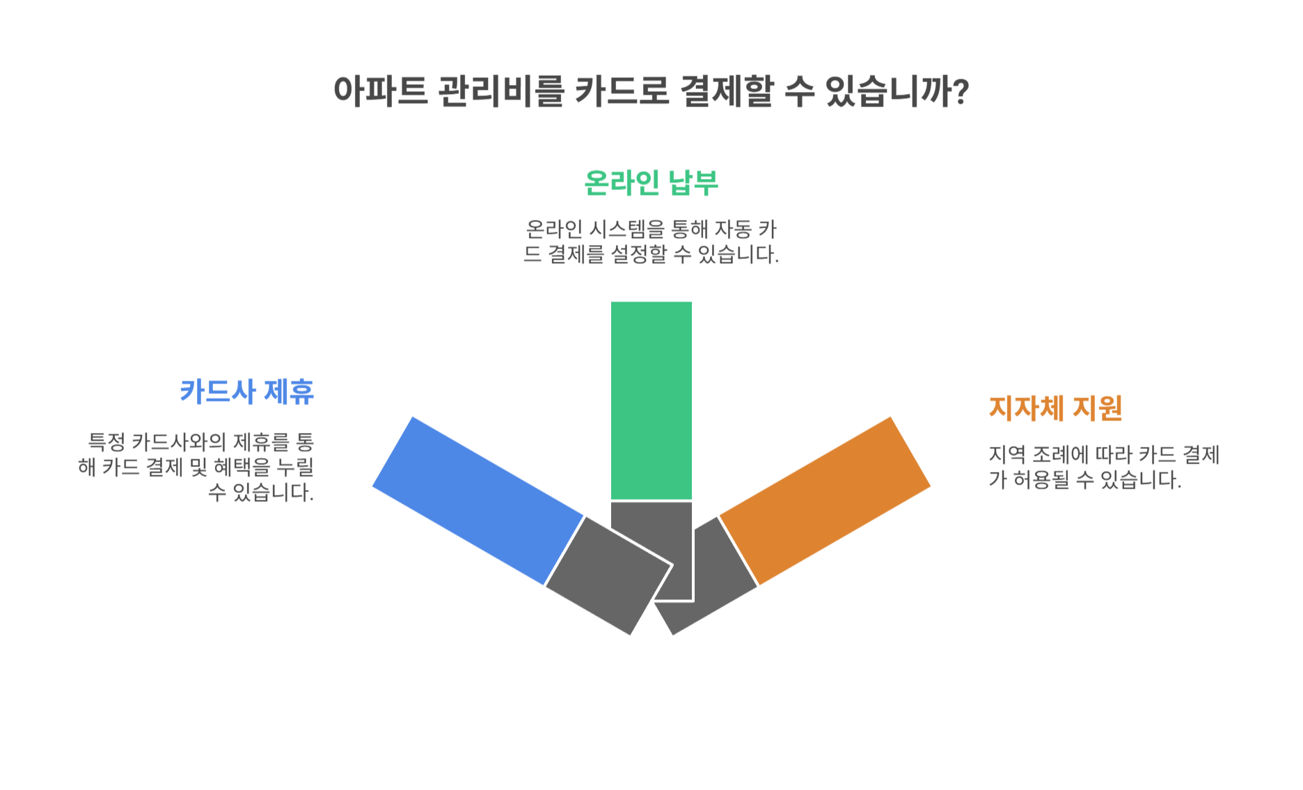 아파트 관리비 카드 결제가 가능한 경우
