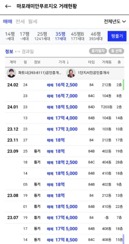 마포래미안푸르지오 실거래가