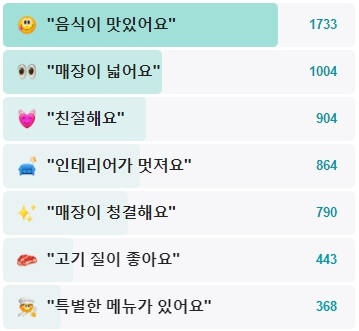 광화문석갈비-후기