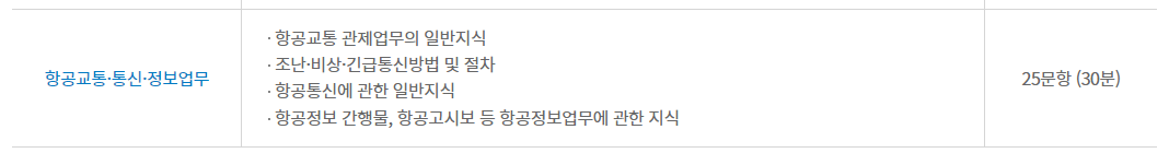 조종사 자격증 학과시험, 응시수수료, 시험장소