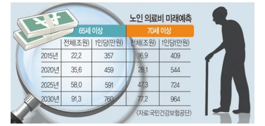 근로복지공단 의료비 대출 긴급의료비지원 신청