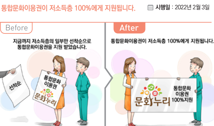 통합문화이용권