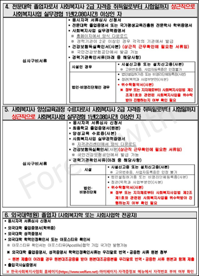 사회복지사1급시험 자격요건