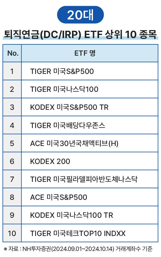 추천 ETF