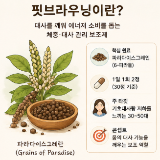 핏브라우닝-후기-효과-내돈내산-먹는법-성분