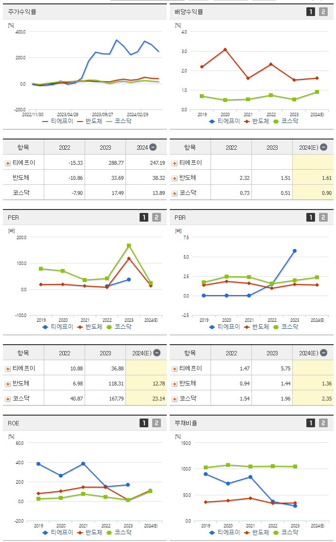 티에프이_섹터분석