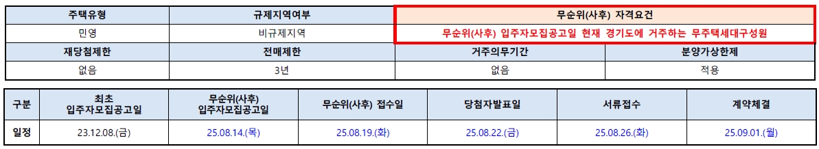 파주운정신도시우미린파크힐스무순위-3