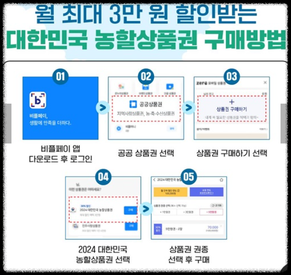 농할상품권구매방법