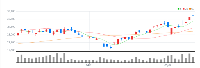 체코원전-관련주