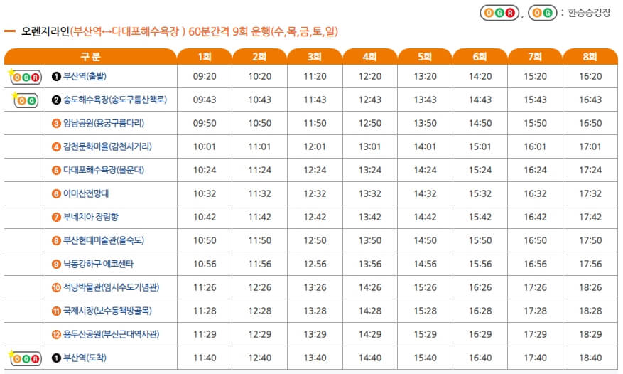 부산시티투어버스