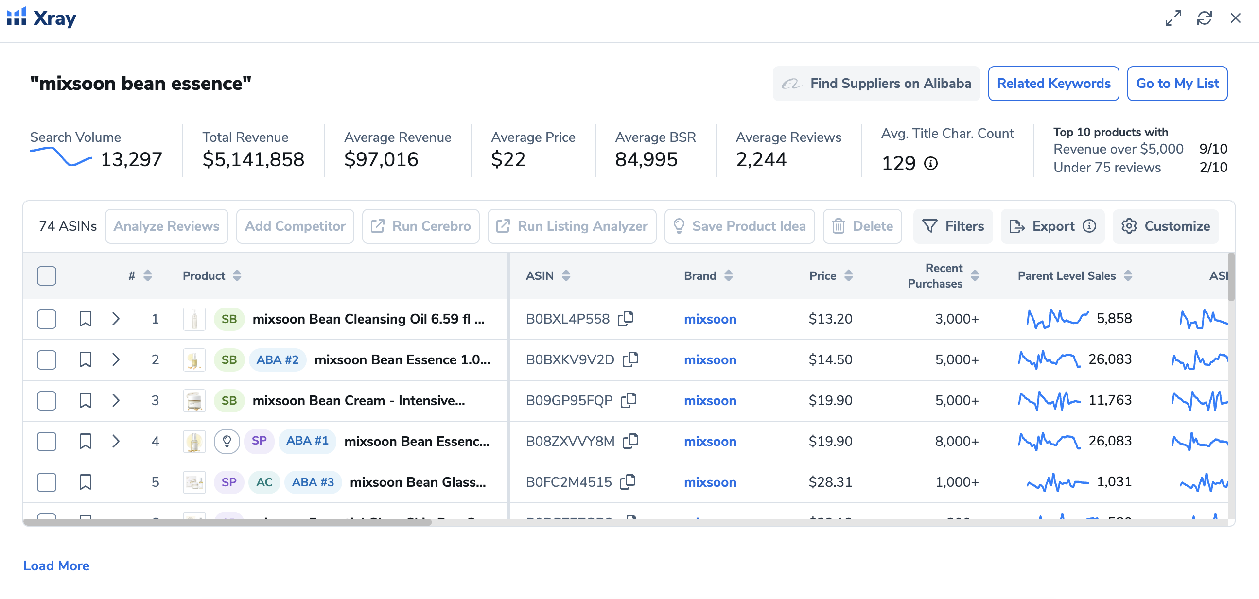 상품 결과 페이지에서 Helium10 아이콘 클릭 &rarr; Xray &ndash; Amazon Product Research 선택