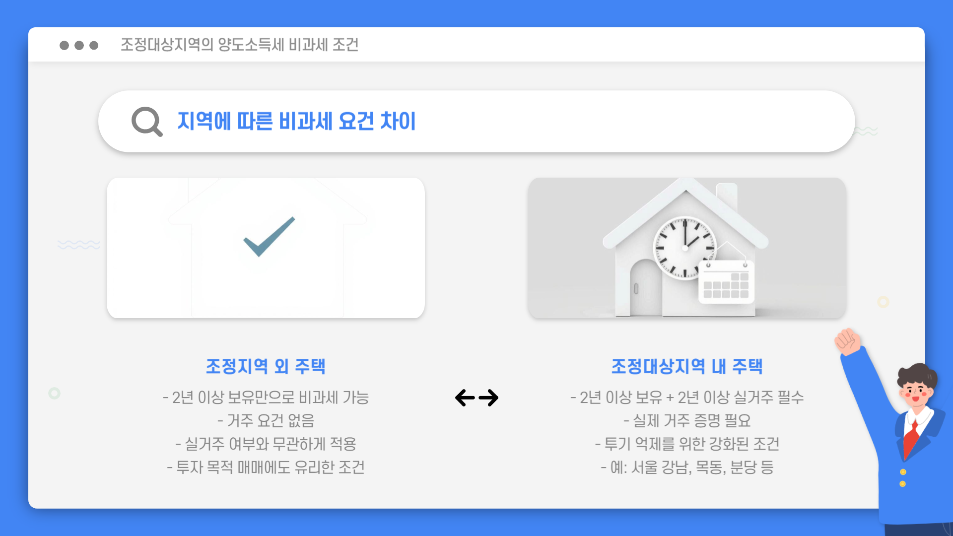 양도소득세 비과세요건 자동계산 신고기한 필요서류