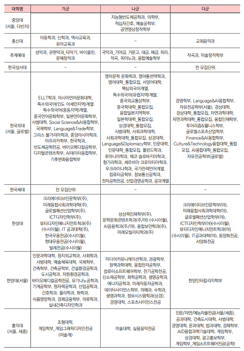 2026 정시 원서 접수 D-Day! 합격률 높이는 최종 전략