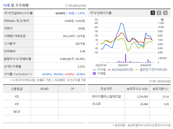 아이엠_기업개요