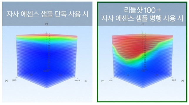 리들샷효과