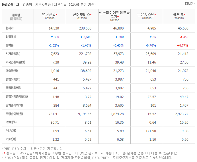 명신산업_동종업비교자료