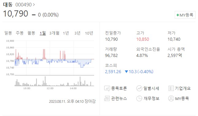 대동, 농기계 제조 관련주