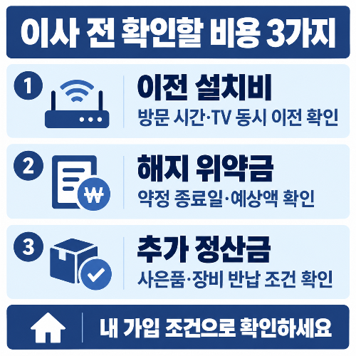 이사 전 확인할 이전 설치비와 해지 위약금 및 추가 정산금