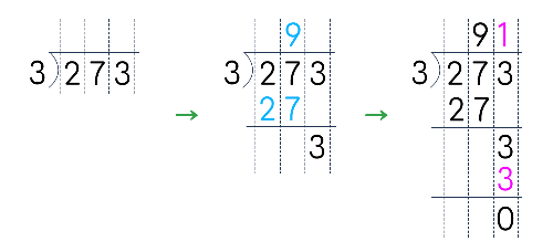 나머지가 없는 (세 자리 수) &divide; (한 자리 수) 예시