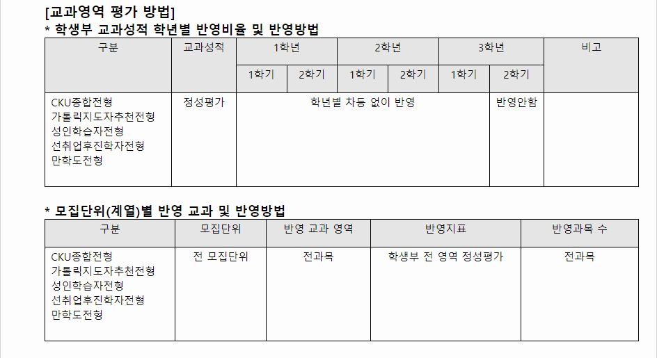 2024학년도 가톨릭관동대학교 학생부종합전형 교과영역 평가 방법