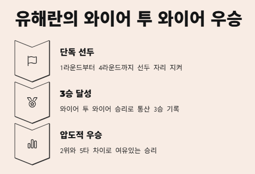 유해란 LPGA 우승: 프로필 성적(통산 3승,상금액) 한국선수활약상까지!!