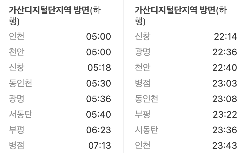 구로역 첫차/막차 시간표