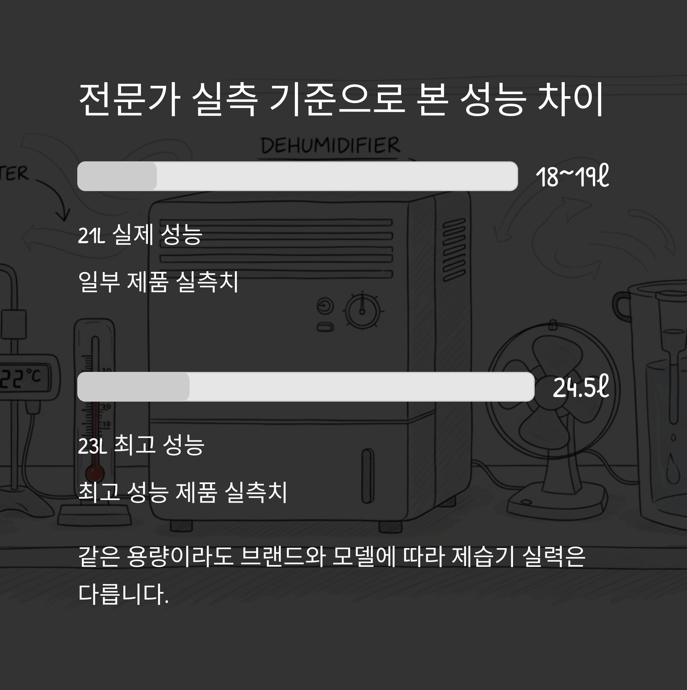 전문가 실측 기준으로 본 성능 차이