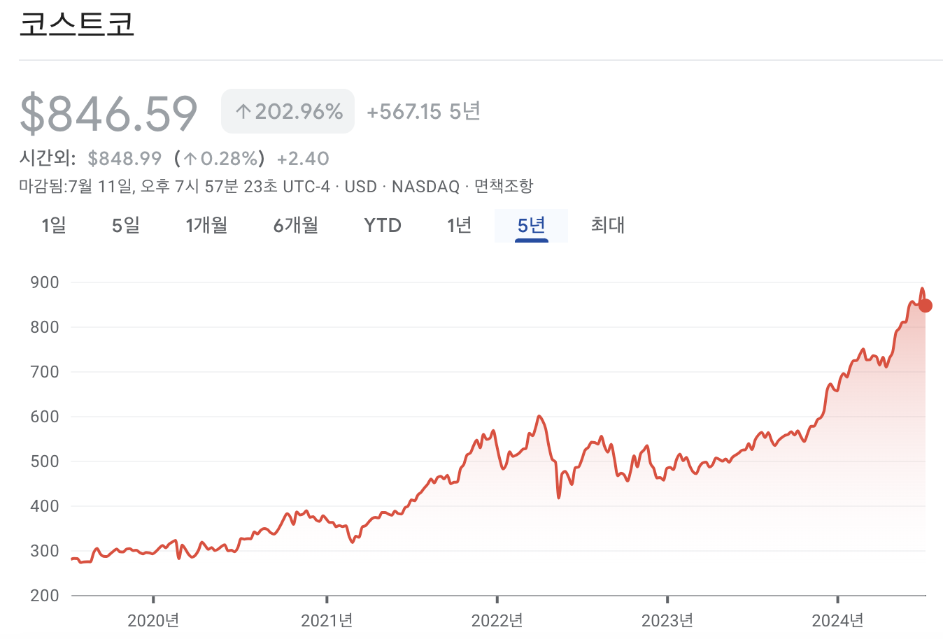 코스트코 주가 차트
