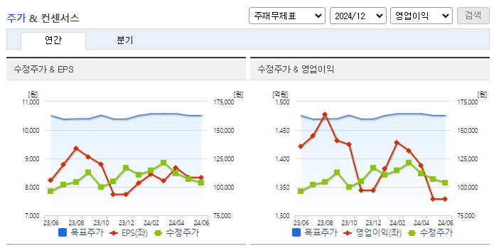 대웅제약_컨센서스