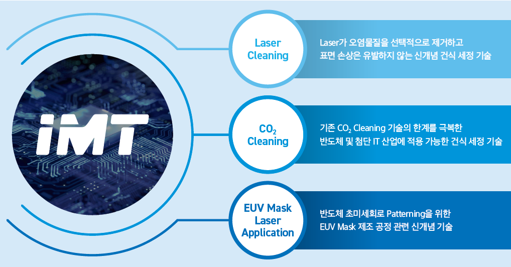 아이엠티 공모주 기업 소개