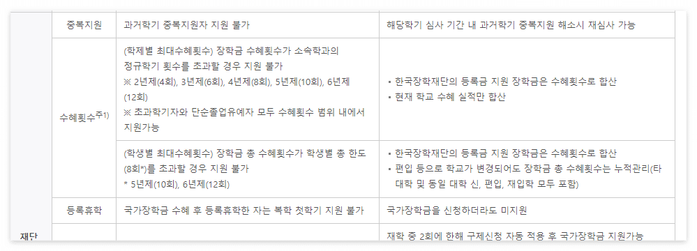 국가장학금 신청기간 소득기준 방법5