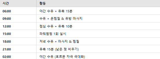 [모유량 늘리기] 아들 둘 1년 완모맘이 알려주는 치밀유방 모유량 늘리는 방법