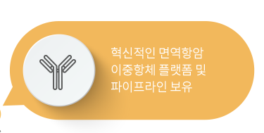 에이비엘바이오 주가 전망 &amp;#124; 기술수출 호재! 목표주가 상향 및 투자포인트