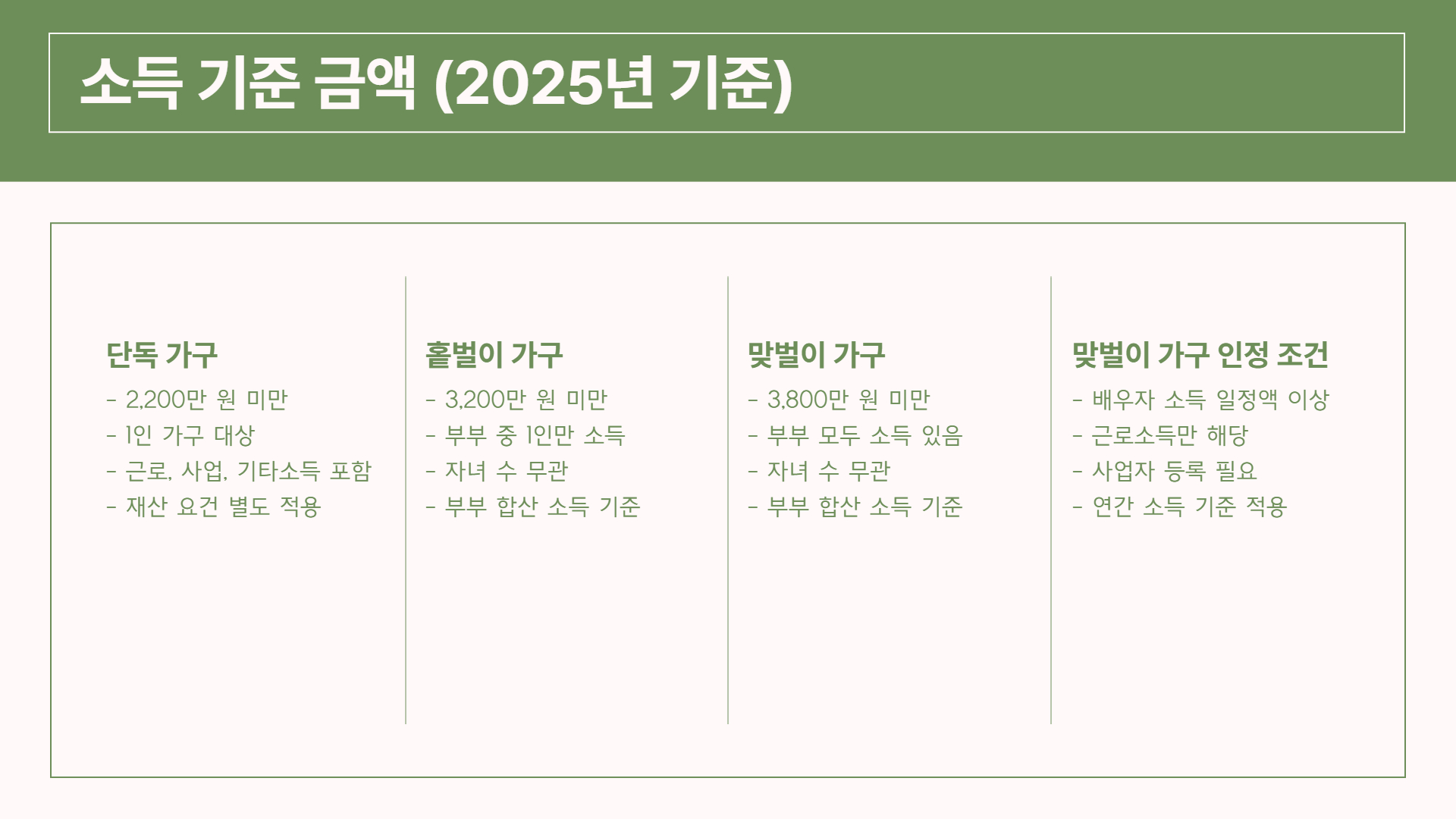 자녀 장려금 소득 기준 완벽 해설