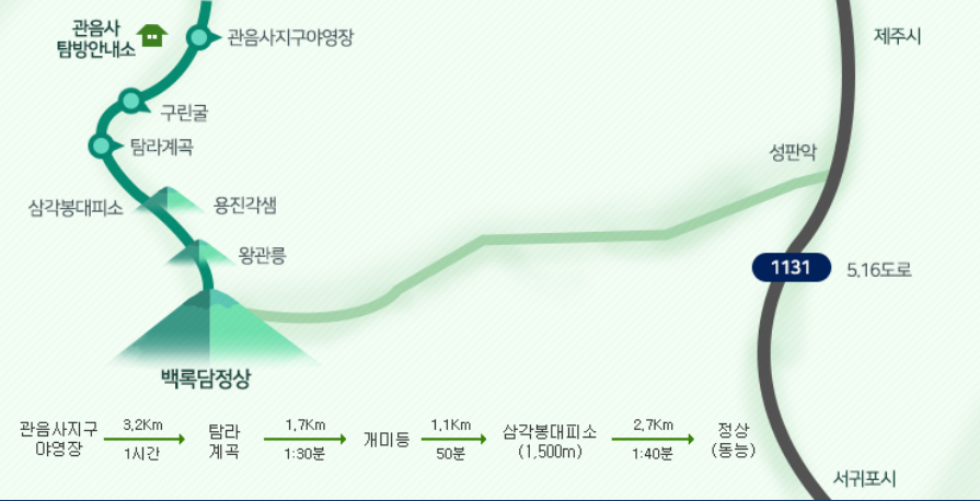관음사 코스