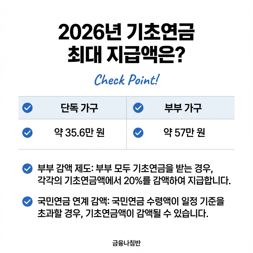 2026년 기초연금 수급자격 및 인상액 02