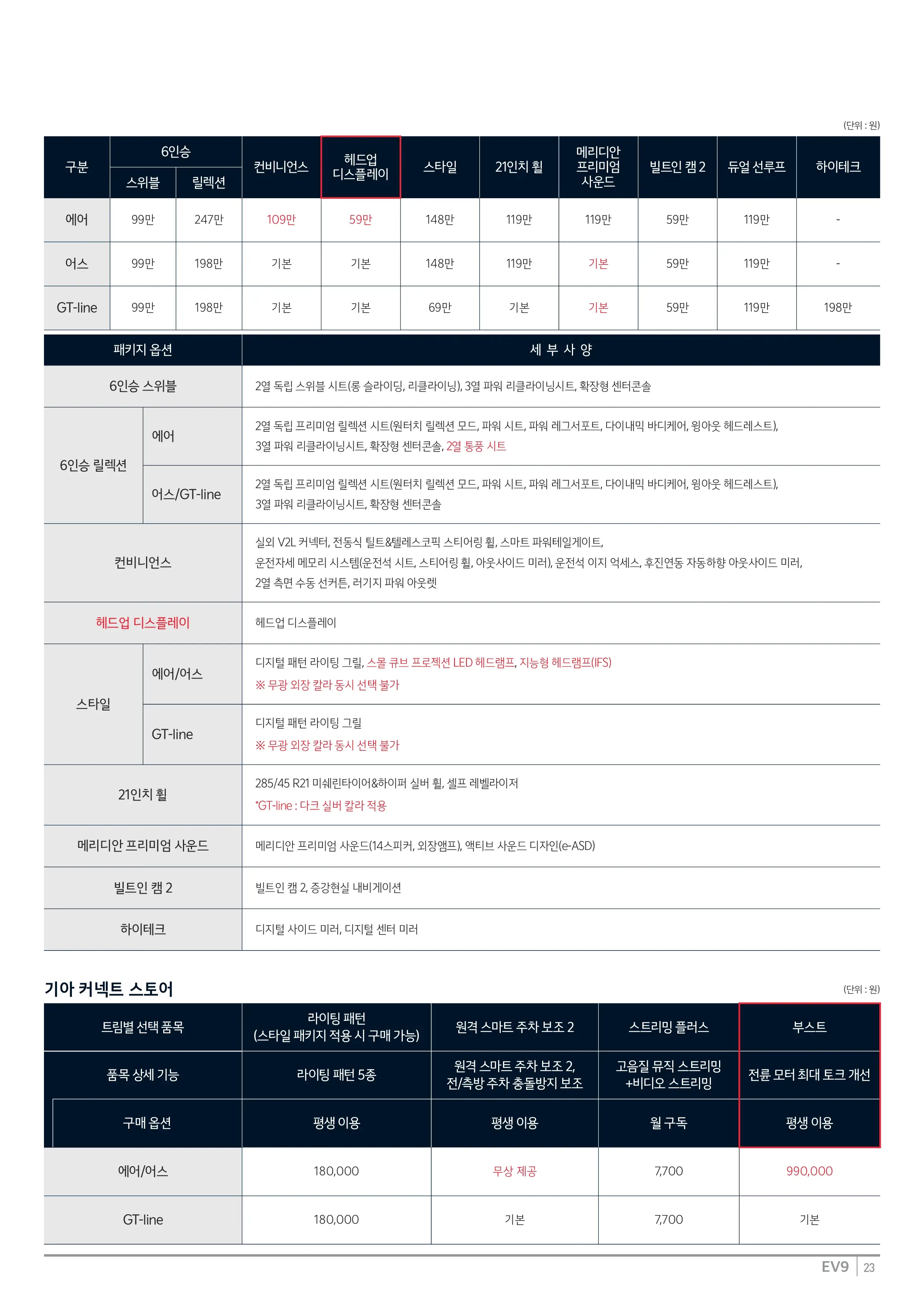 기아 EV9 이미지 가격표