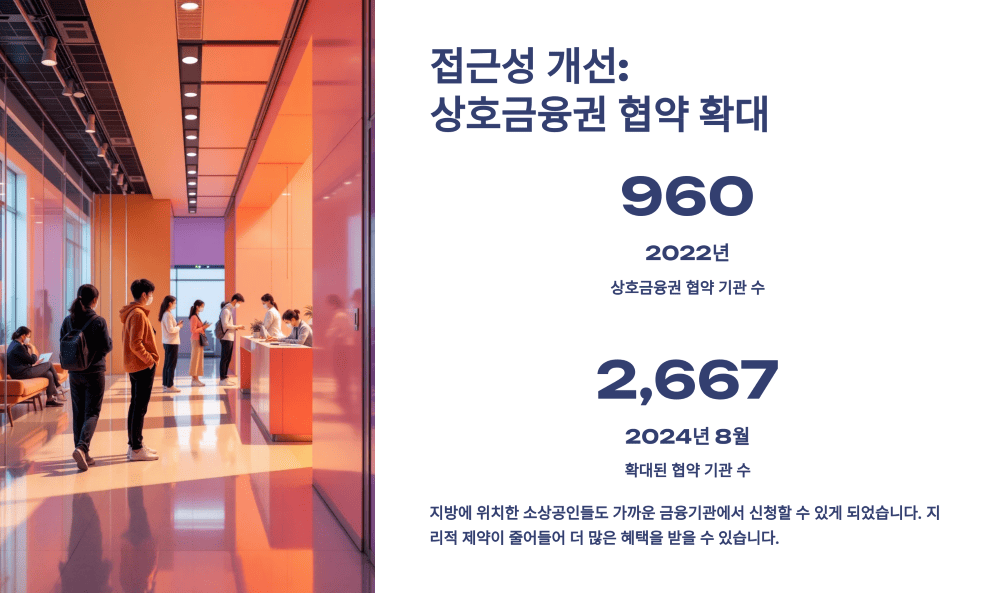 접근성 개선: 상호금융권 협약 확대