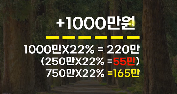 미국주식-세금