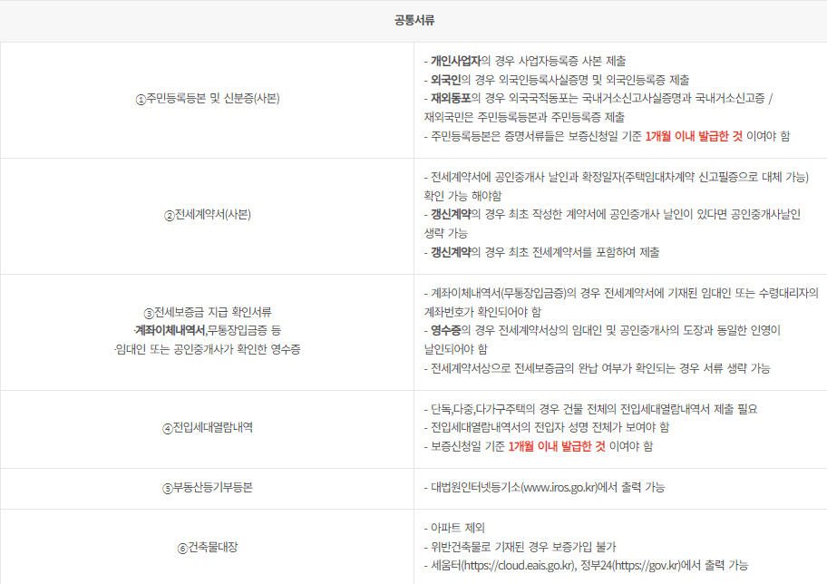 전세보증보험-공통서류-표